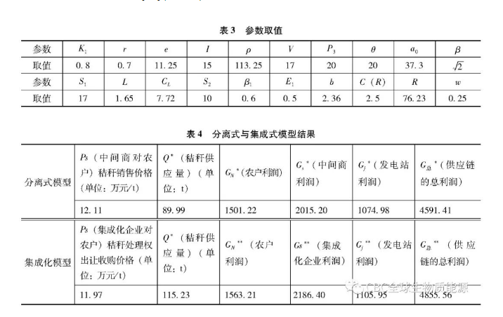 发电秸秆厂规范设计要求_秸秆发电厂设计规范_发电秸秆厂规范设计方案