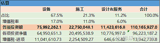 光伏电站发电成本电价_光伏电站发电成本_光伏电站成本大概多少